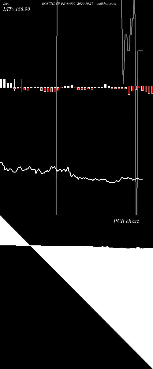  option chart BOSCHLTD PE 44000 2026-10-27 