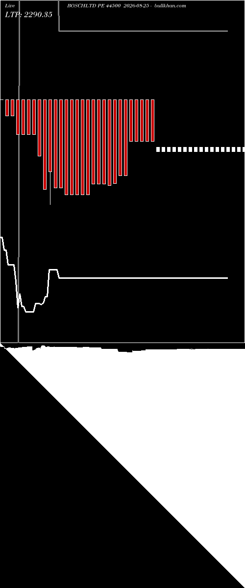  option chart BOSCHLTD PE 44500 2026-08-25 