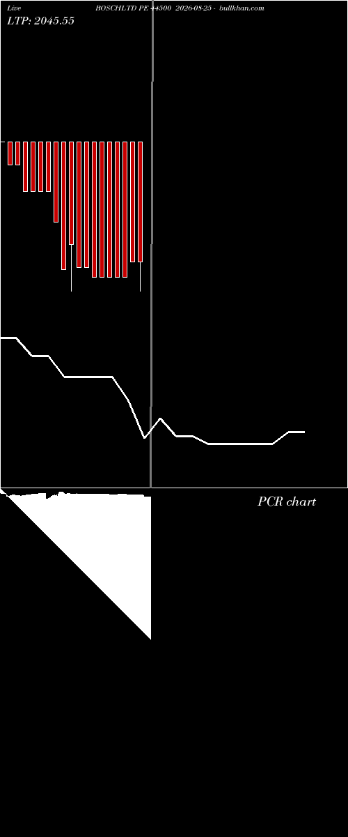  option chart BOSCHLTD PE 44500 2026-08-25 
