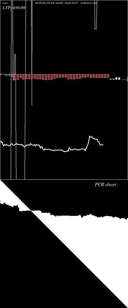  option chart BOSCHLTD PE 44500 2026-10-27 