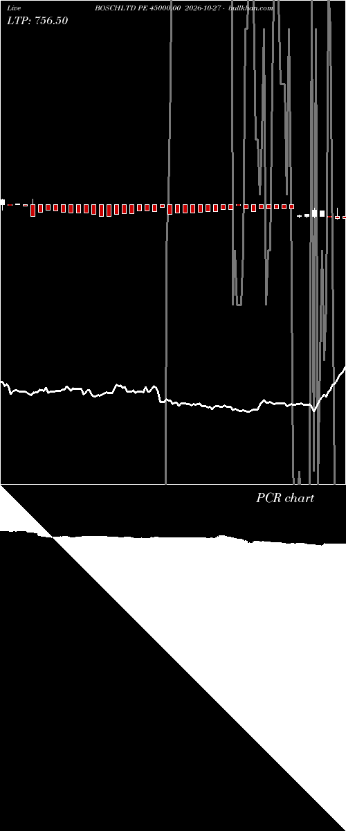  option chart BOSCHLTD PE 45000.00 2026-10-27 