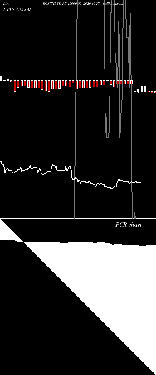  option chart BOSCHLTD PE 45000.00 2026-10-27 