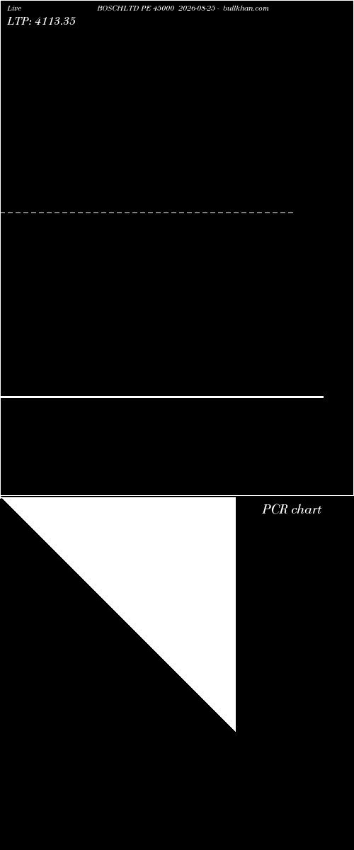  option chart BOSCHLTD PE 45000 2026-08-25 