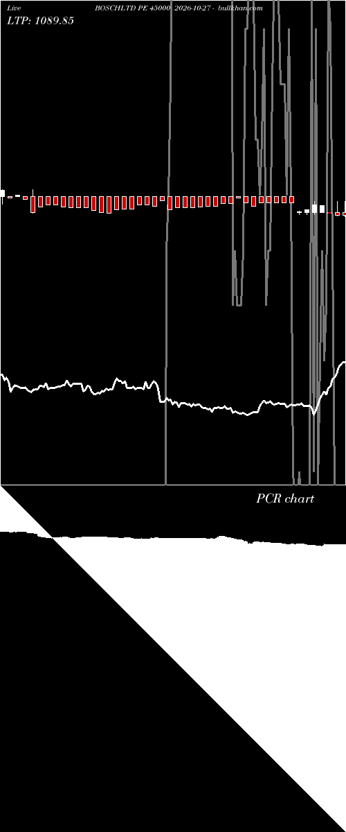  option chart BOSCHLTD PE 45000 2026-10-27 