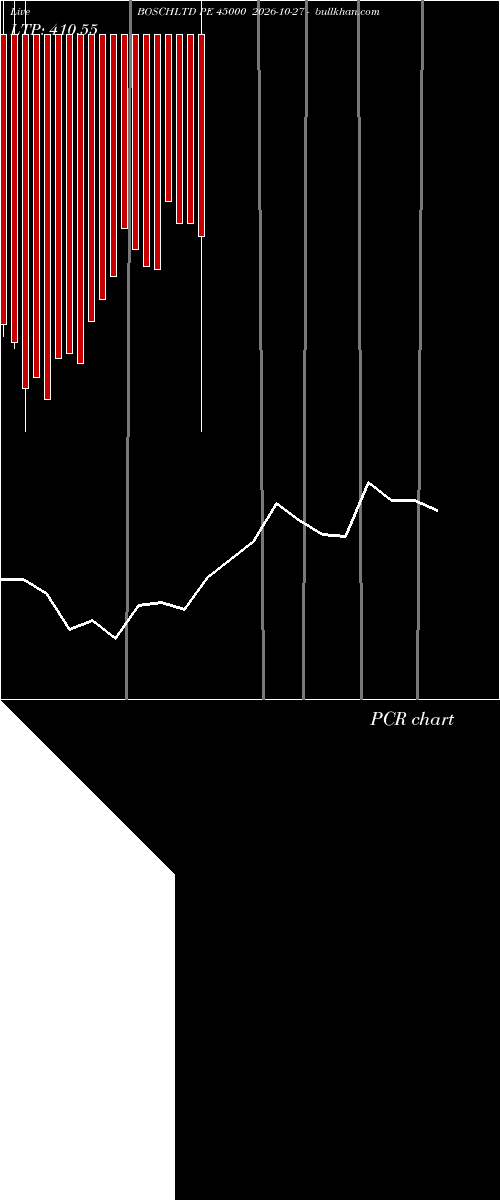  option chart BOSCHLTD PE 45000 2026-10-27 