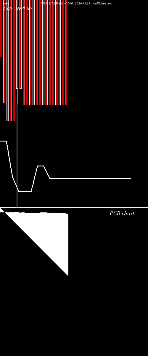  option chart BOSCHLTD PE 45500 2026-08-25 