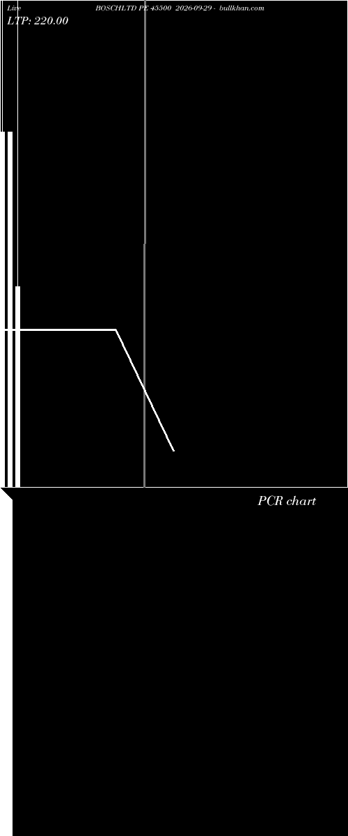  option chart BOSCHLTD PE 45500 2026-09-29 