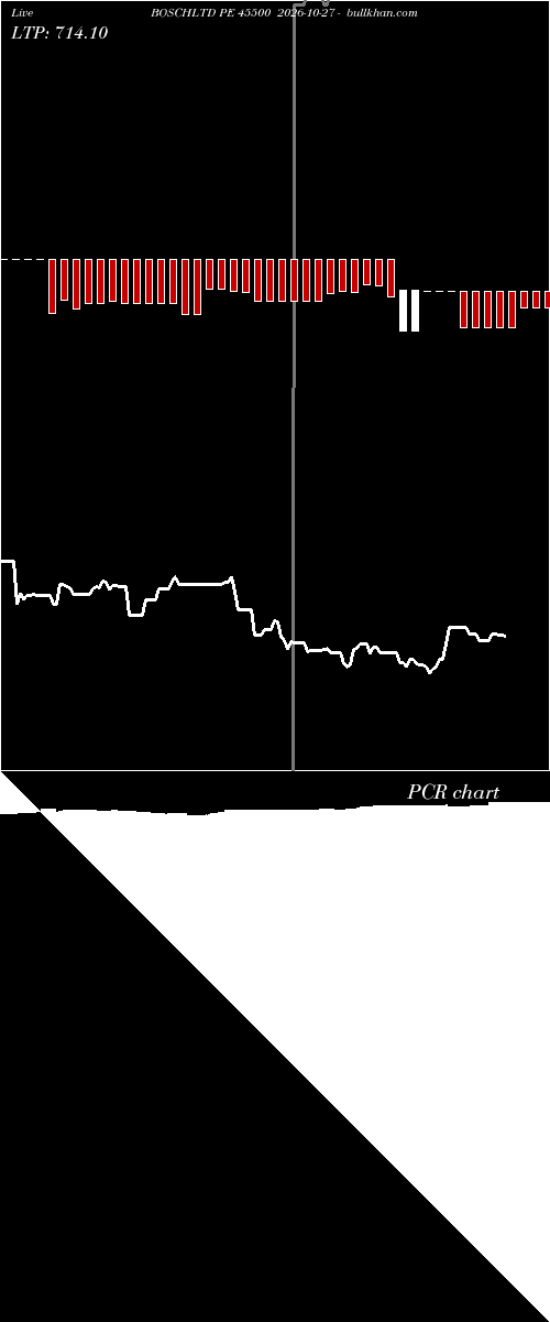  option chart BOSCHLTD PE 45500 2026-10-27 