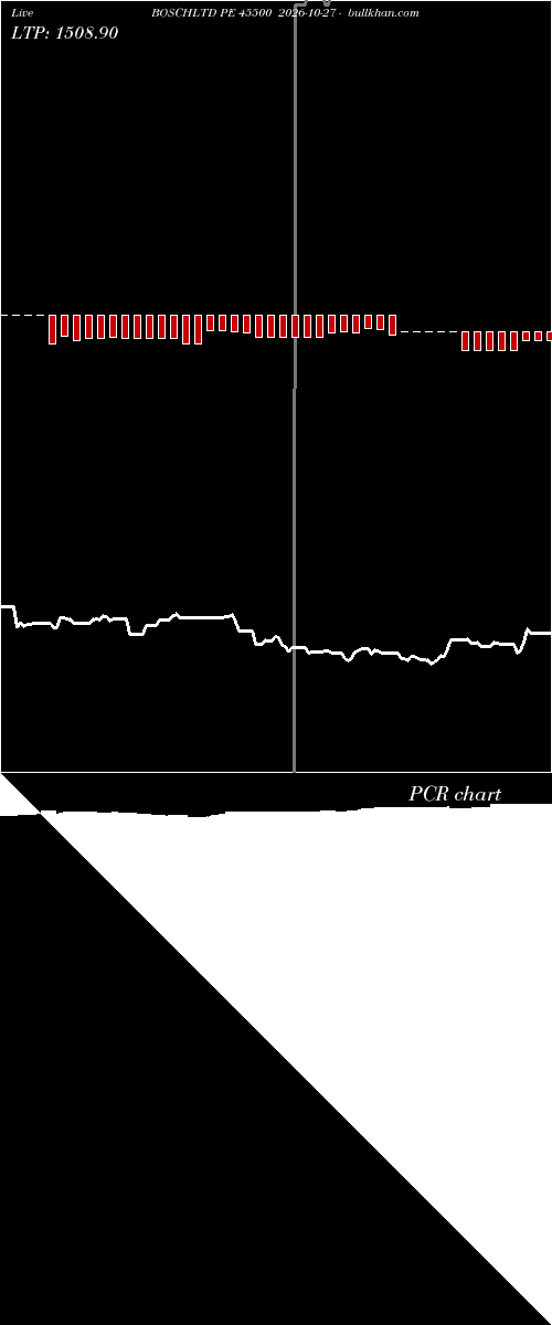  option chart BOSCHLTD PE 45500 2026-10-27 