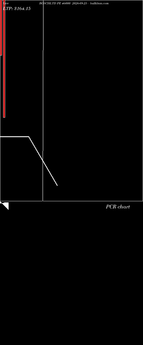  option chart BOSCHLTD PE 46000 2026-08-25 