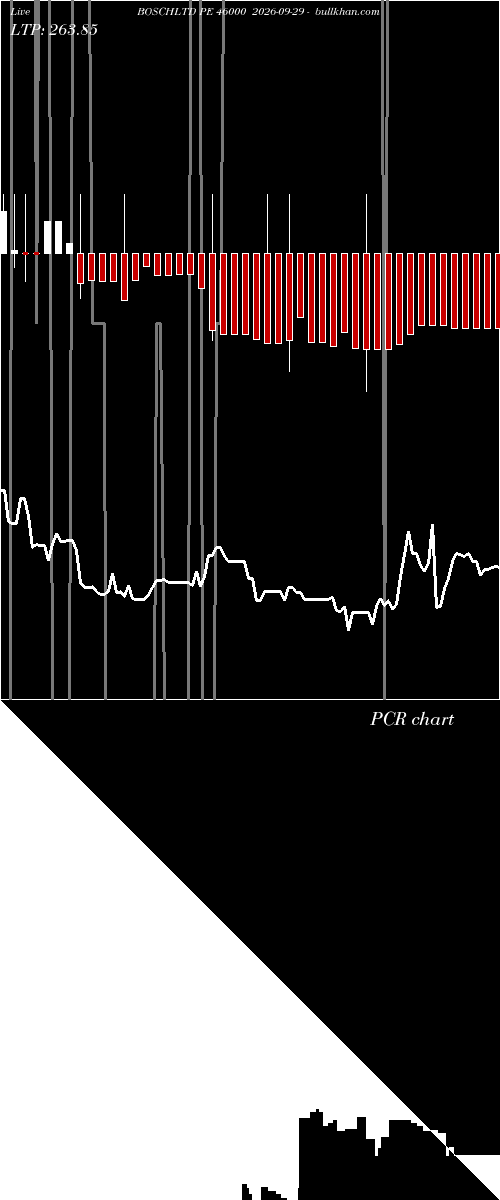  option chart BOSCHLTD PE 46000 2026-09-29 