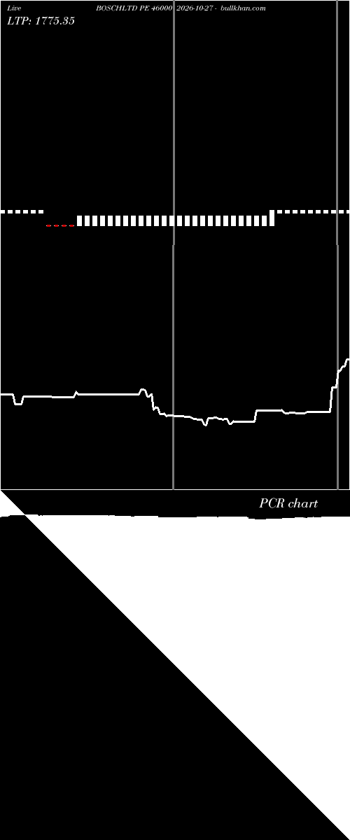  option chart BOSCHLTD PE 46000 2026-10-27 