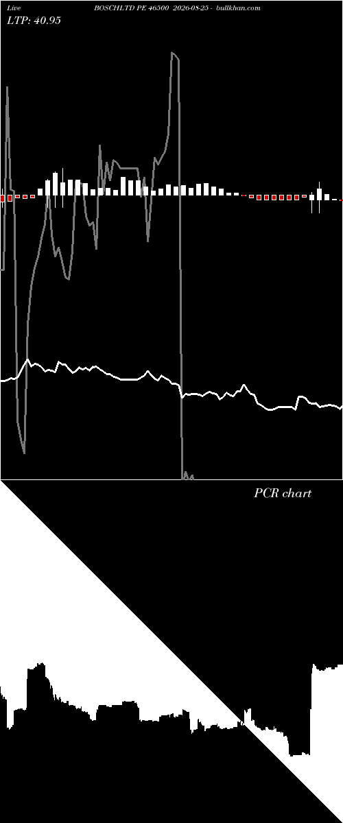  option chart BOSCHLTD PE 46500 2026-08-25 