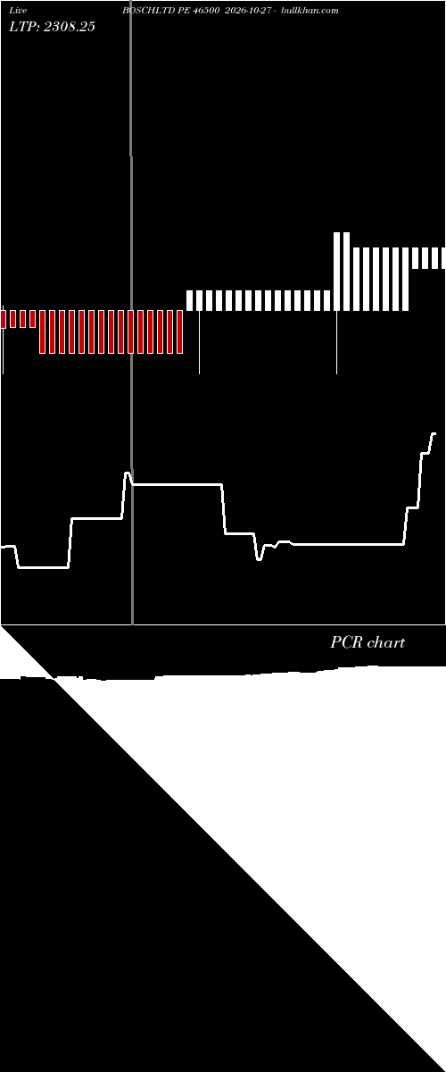  option chart BOSCHLTD PE 46500 2026-10-27 