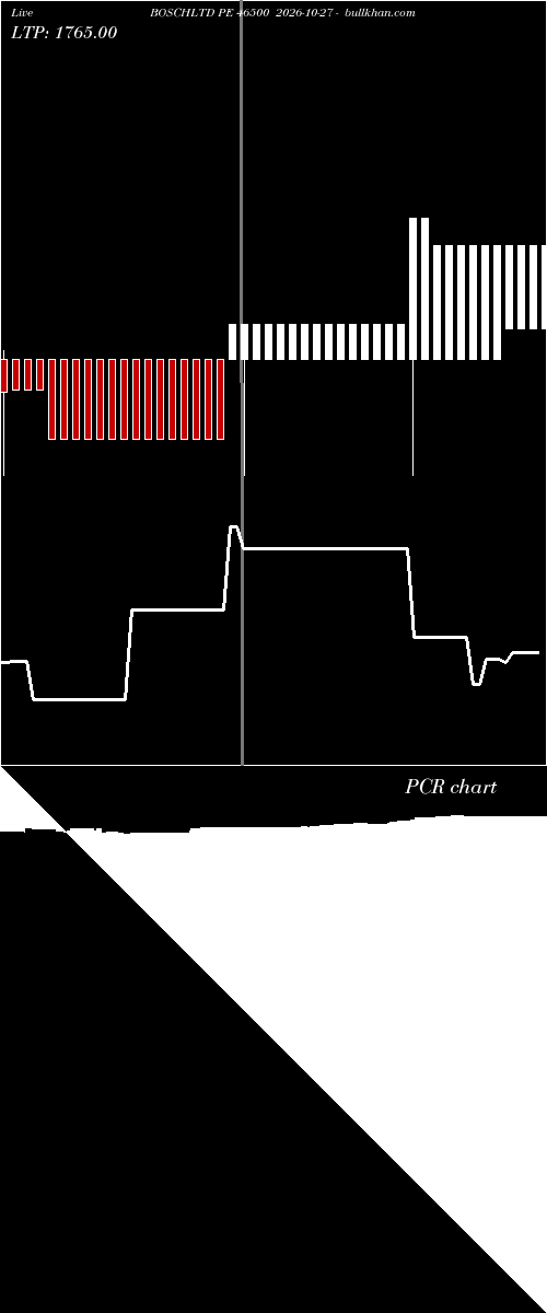  option chart BOSCHLTD PE 46500 2026-10-27 