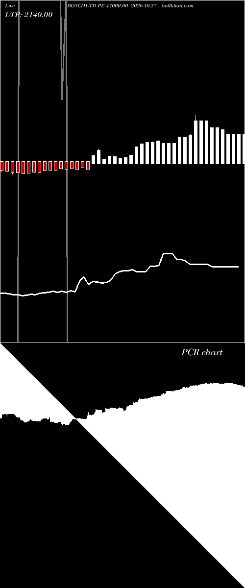  option chart BOSCHLTD PE 47000.00 2026-10-27 