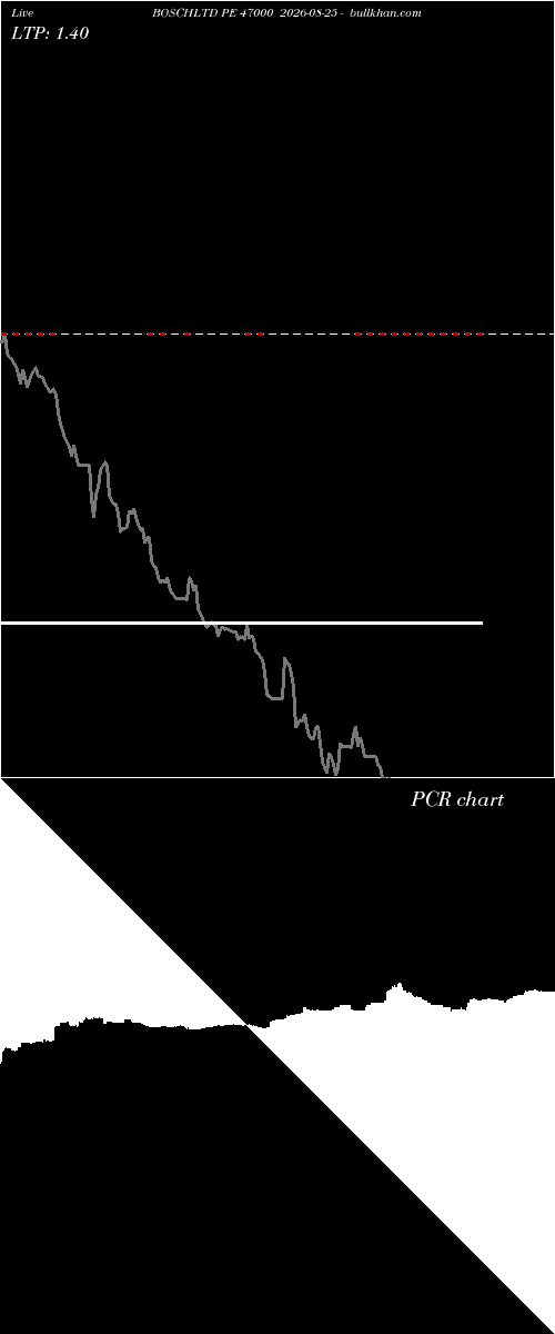  option chart BOSCHLTD PE 47000 2026-08-25 