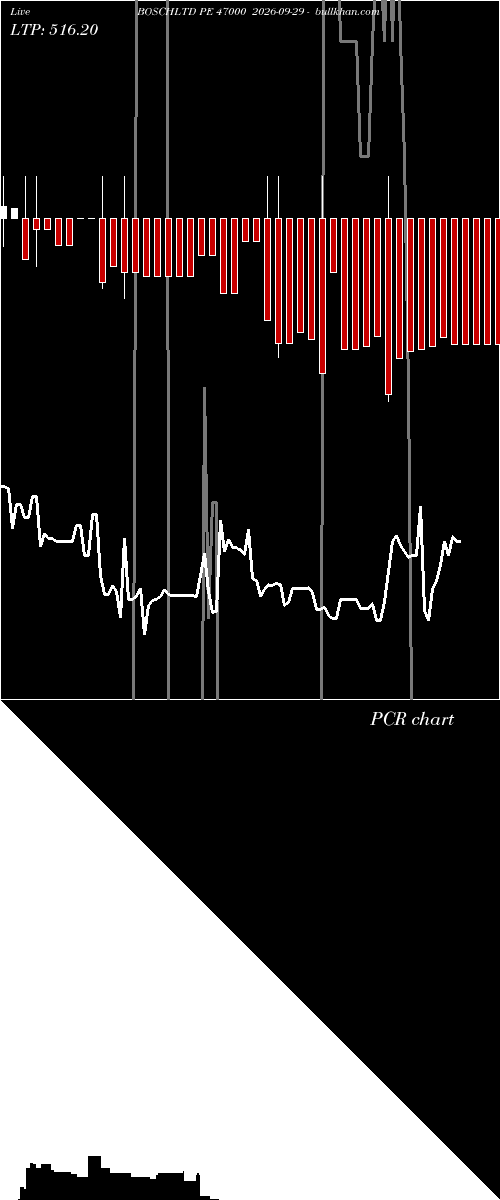  option chart BOSCHLTD PE 47000 2026-09-29 