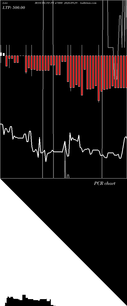  option chart BOSCHLTD PE 47000 2026-09-29 