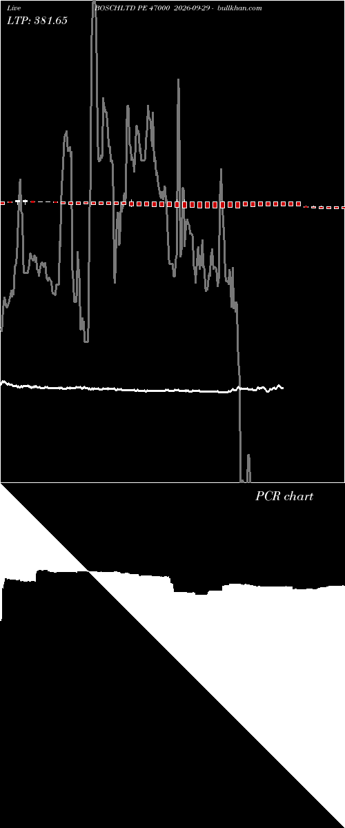  option chart BOSCHLTD PE 47000 2026-09-29 