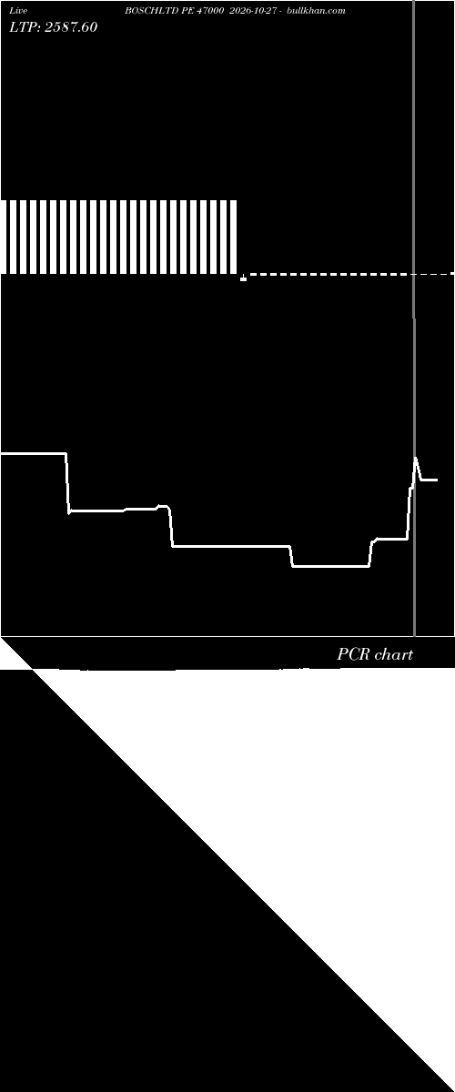  option chart BOSCHLTD PE 47000 2026-10-27 