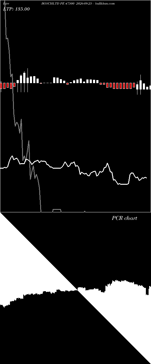  option chart BOSCHLTD PE 47500 2026-08-25 