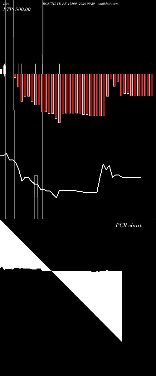  option chart BOSCHLTD PE 47500 2026-09-29 