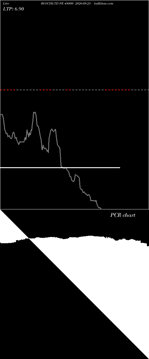  option chart BOSCHLTD PE 48000 2026-08-25 