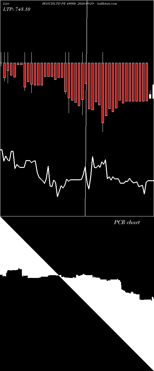  option chart BOSCHLTD PE 48000 2026-09-29 