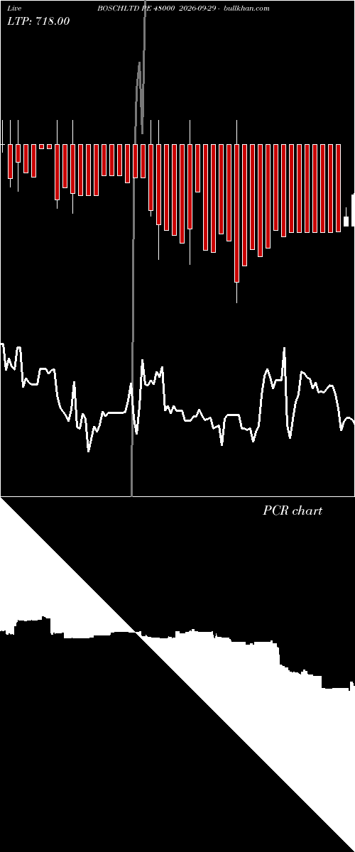  option chart BOSCHLTD PE 48000 2026-09-29 