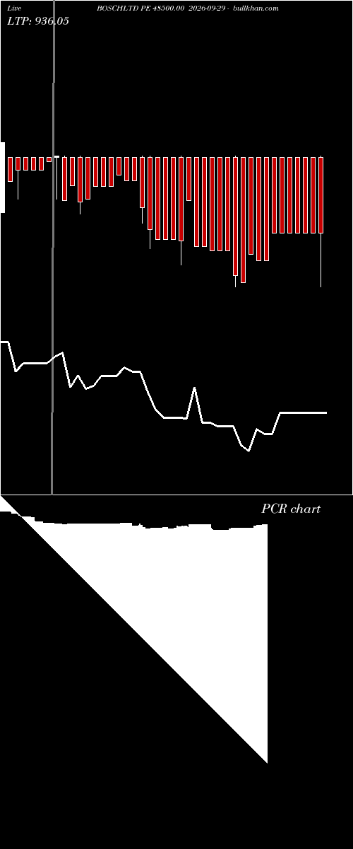  option chart BOSCHLTD PE 48500.00 2026-09-29 