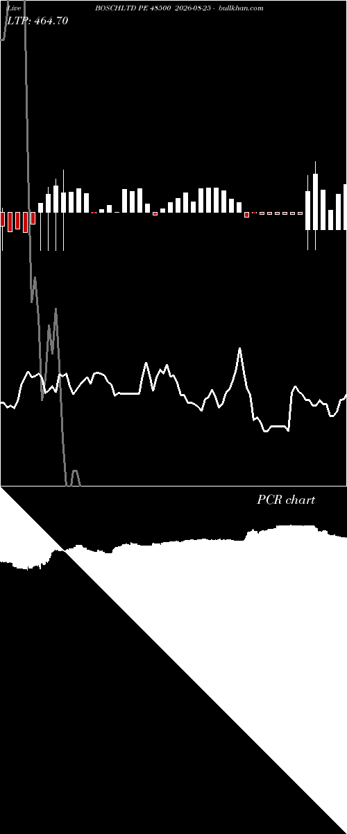  option chart BOSCHLTD PE 48500 2026-08-25 