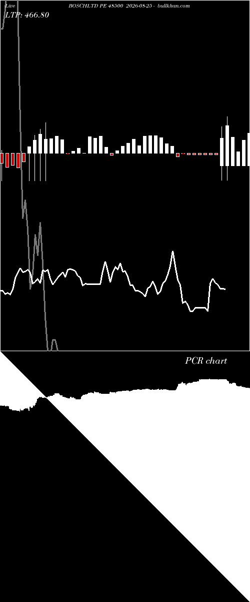  option chart BOSCHLTD PE 48500 2026-08-25 