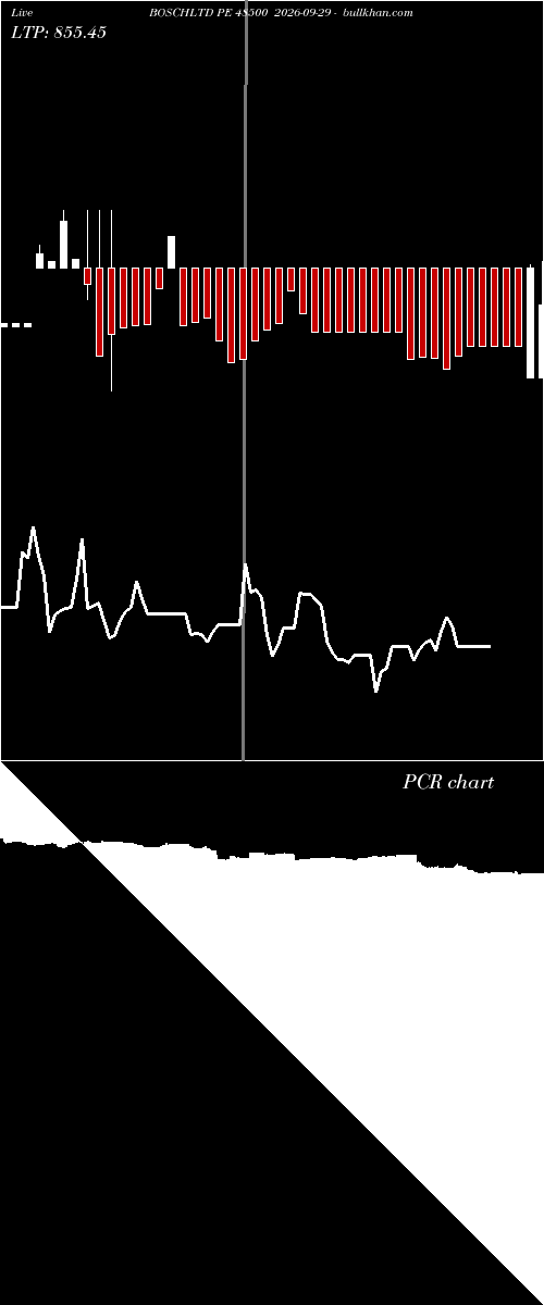  option chart BOSCHLTD PE 48500 2026-09-29 