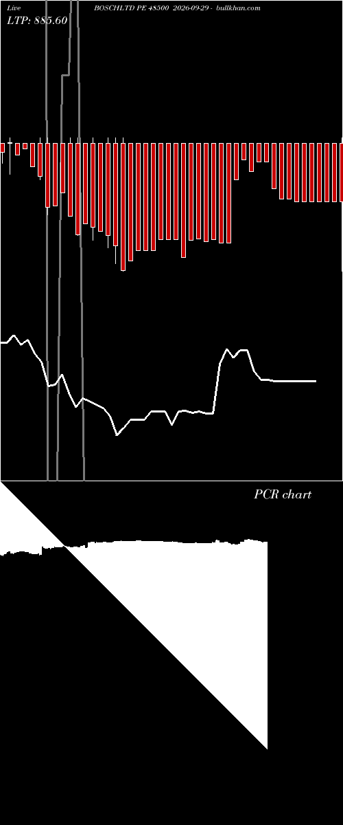  option chart BOSCHLTD PE 48500 2026-09-29 