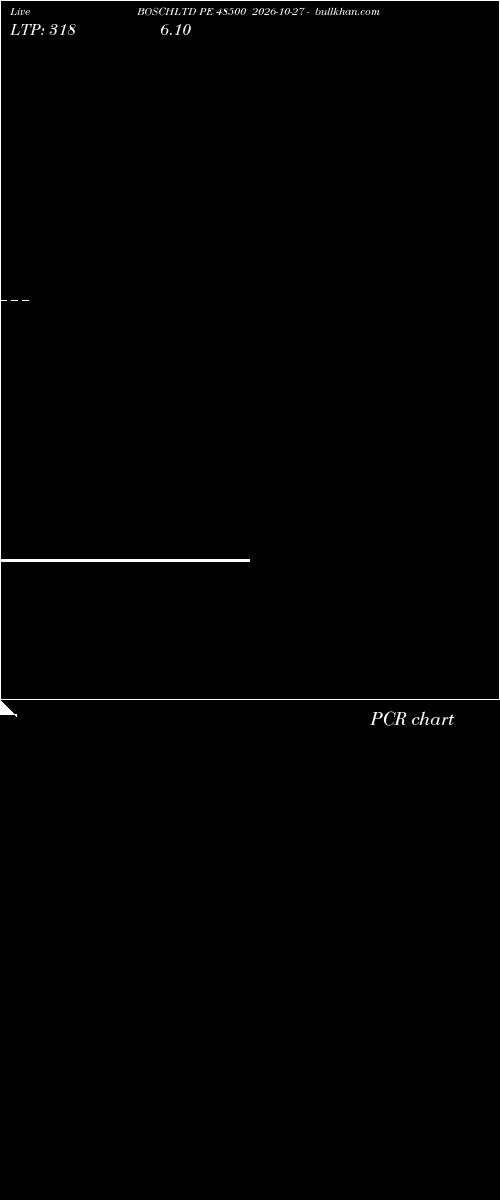  option chart BOSCHLTD PE 48500 2026-10-27 