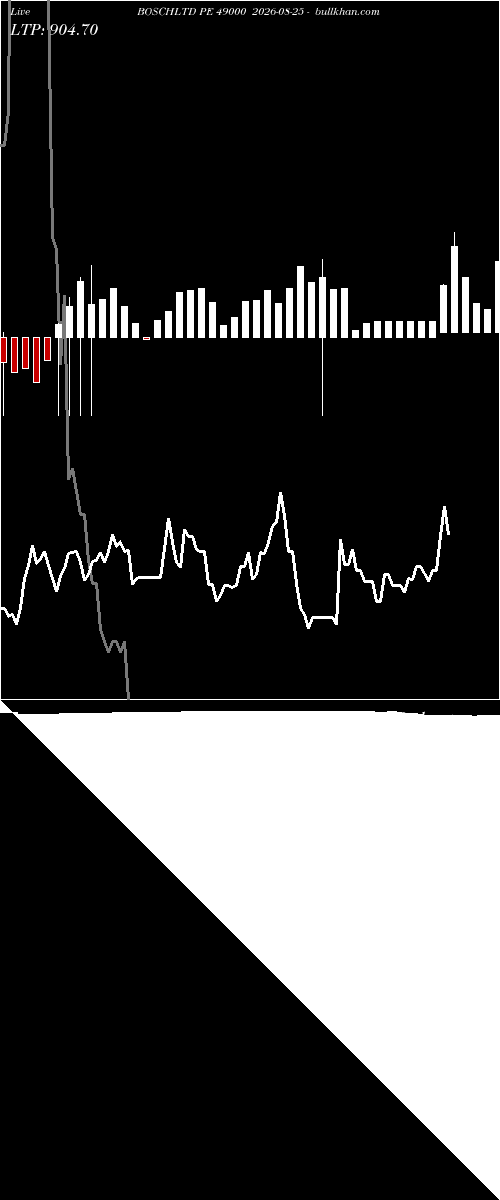  option chart BOSCHLTD PE 49000 2026-08-25 