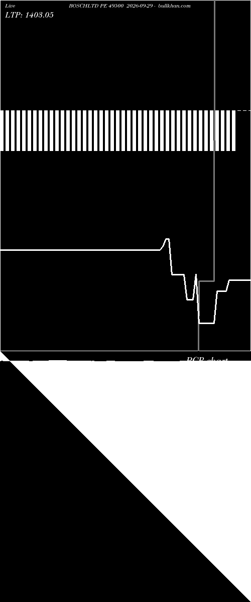  option chart BOSCHLTD PE 49500 2026-09-29 