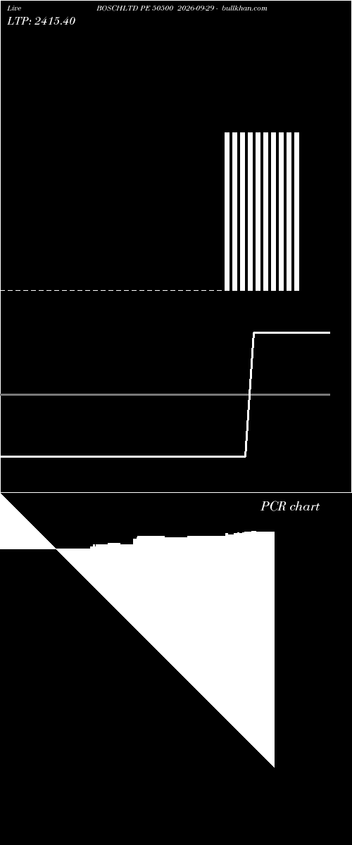  option chart BOSCHLTD PE 50500 2026-09-29 