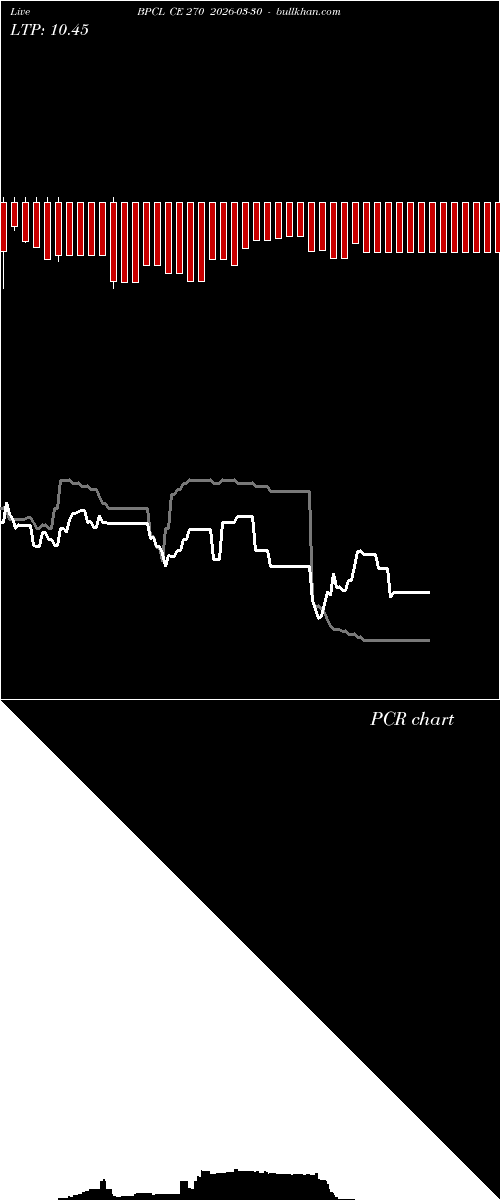  option chart BPCL CE 270 2026-03-30 