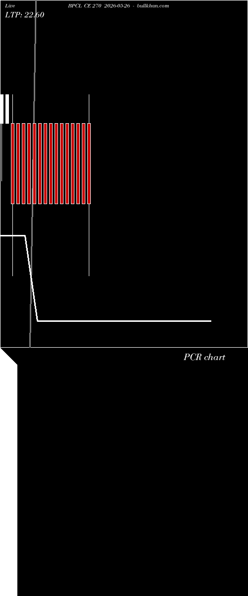  option chart BPCL CE 270 2026-05-26 