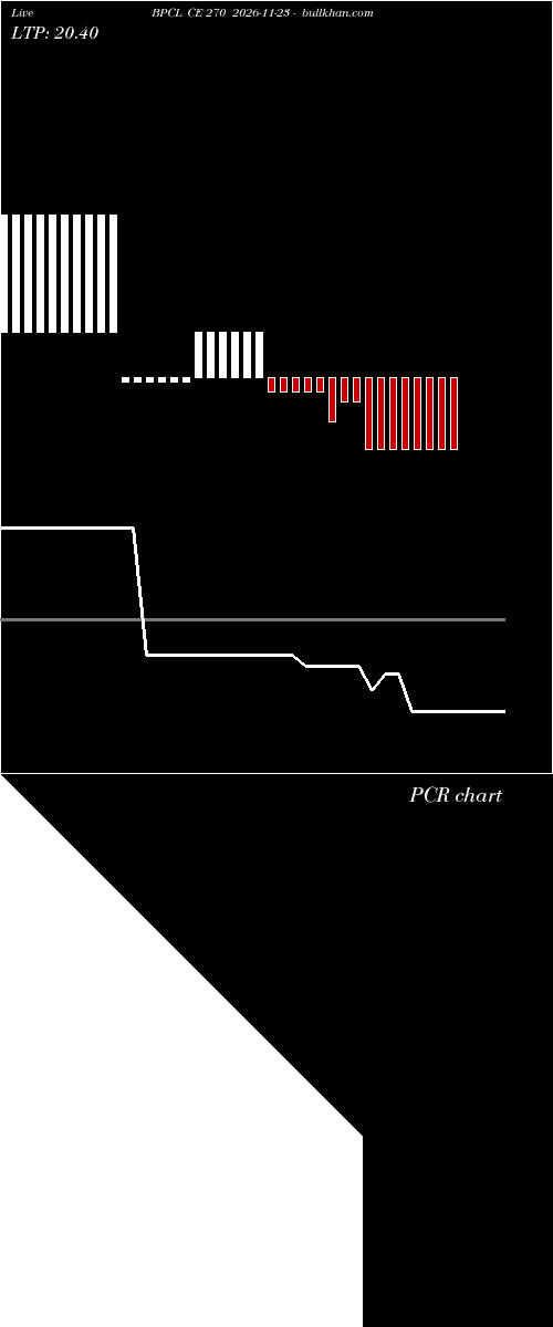  option chart BPCL CE 270 2026-11-23 