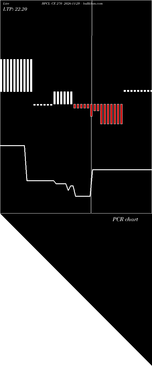  option chart BPCL CE 270 2026-11-23 
