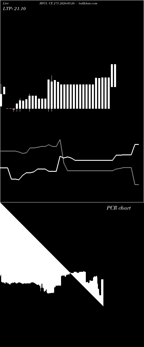  option chart BPCL CE 275 2026-05-26 