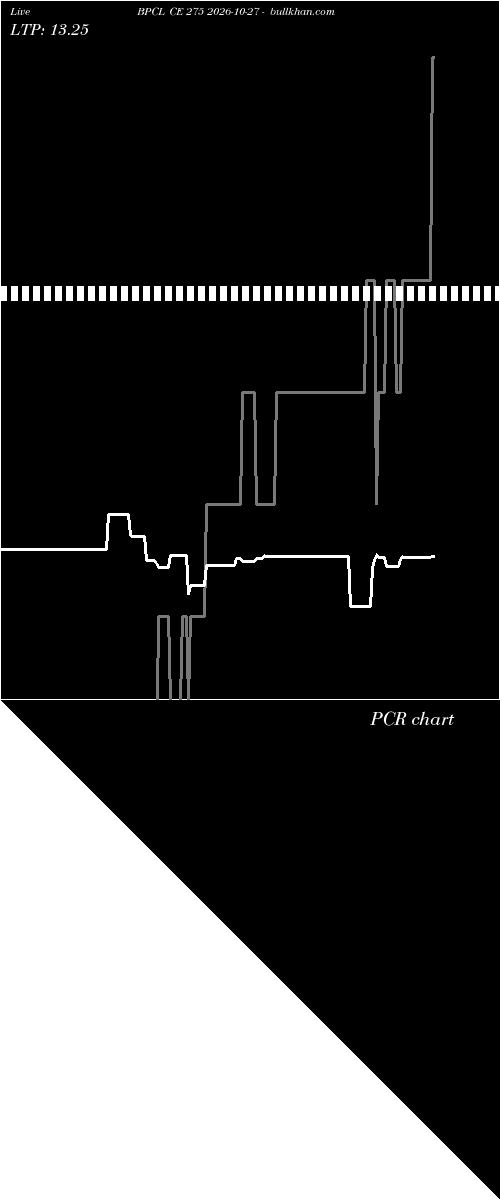  option chart BPCL CE 275 2026-10-27 