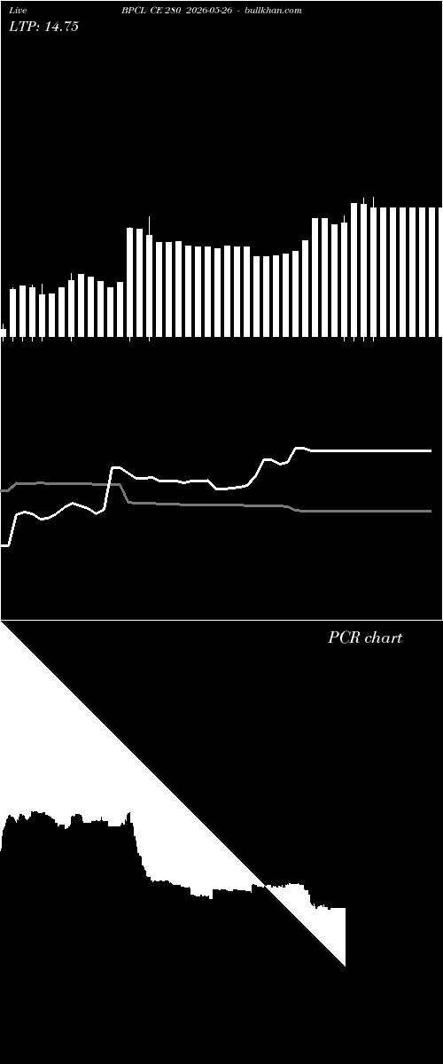  option chart BPCL CE 280 2026-05-26 