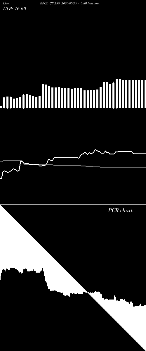  option chart BPCL CE 280 2026-05-26 