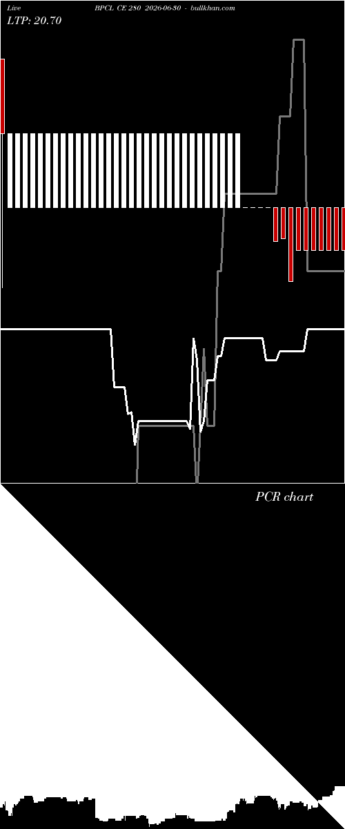  option chart BPCL CE 280 2026-06-30 