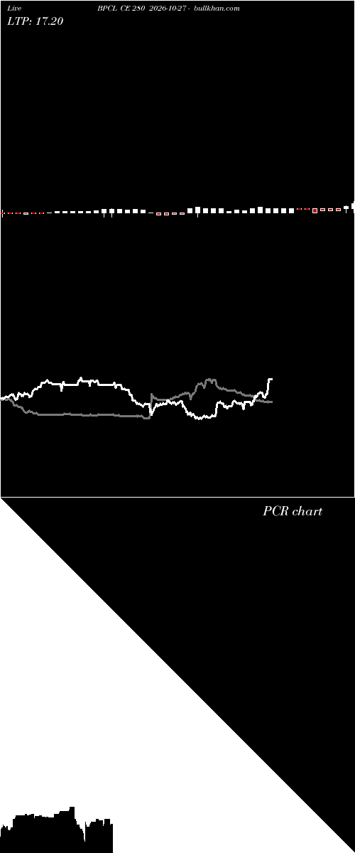 option chart BPCL CE 280 2026-10-27 