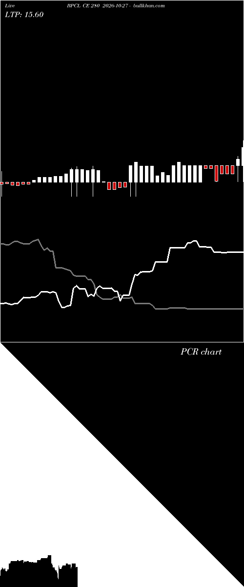  option chart BPCL CE 280 2026-10-27 